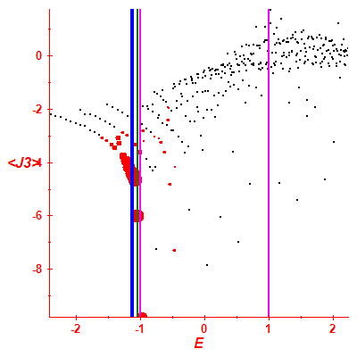 Peres lattice <J3>